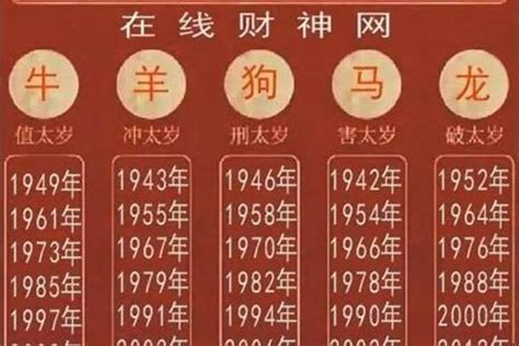 86年1月生肖|86年属什么生肖 86年属什么的生肖